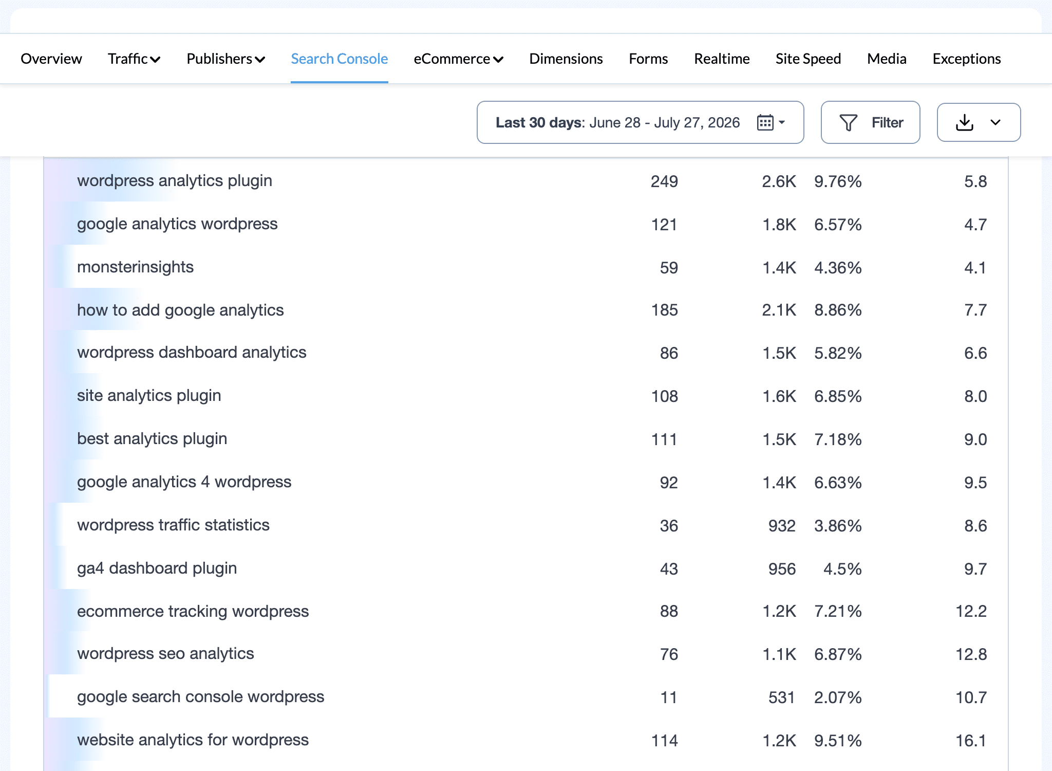 Top 50 Google search terms with clicks, impressions, CTR, and average position for a WordPress site