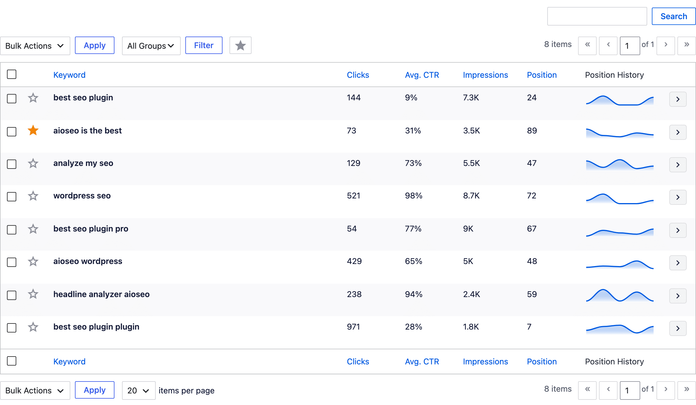 AIOSEO Keyword Rank Tracker sample report table listing eight tracked keywords with clicks, average CTR, impressions, current position and position history sparklines