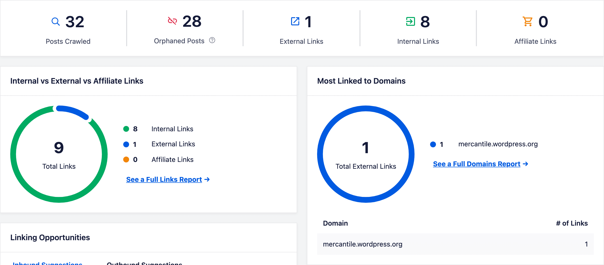 AIOSEO Link Assistant Overview showing 32 posts crawled, 28 orphaned posts, 1 external link and 8 internal links, with donut charts for link types and most linked to domains