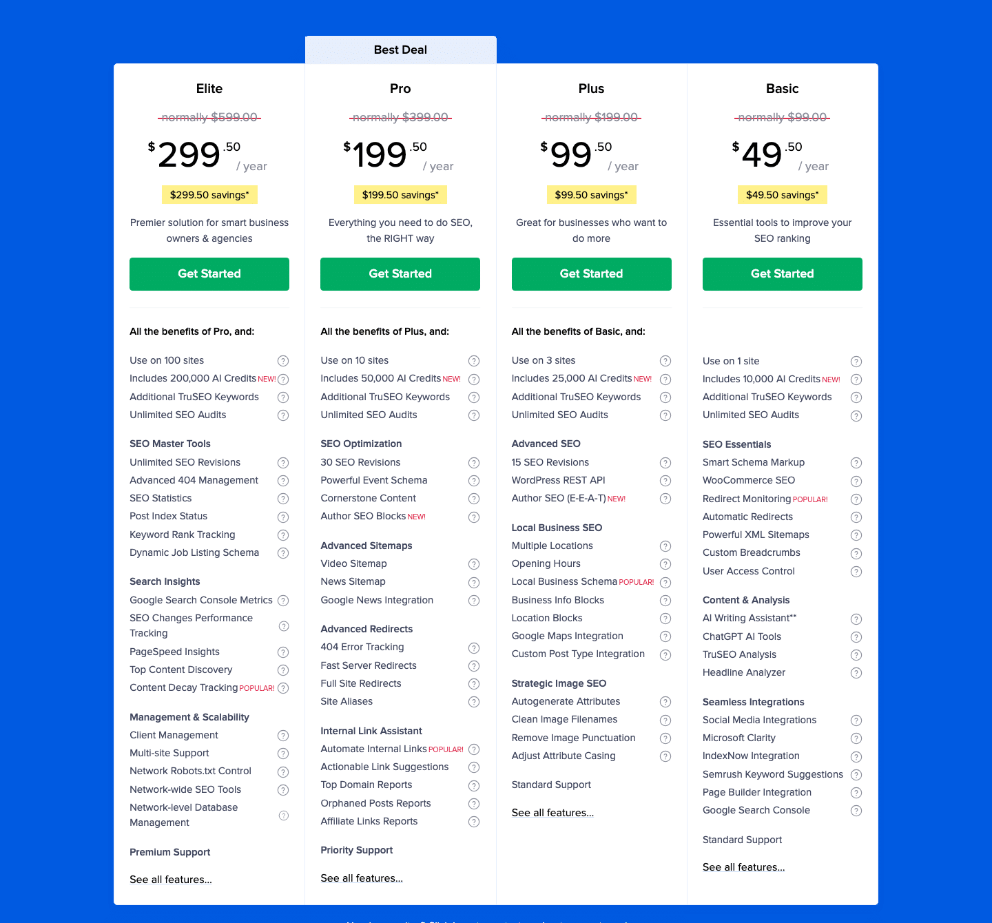 AIOSEO pricing page comparison table showing Elite, Pro, Plus, and Basic plan tiers with discounted first-year prices and feature lists for each tier