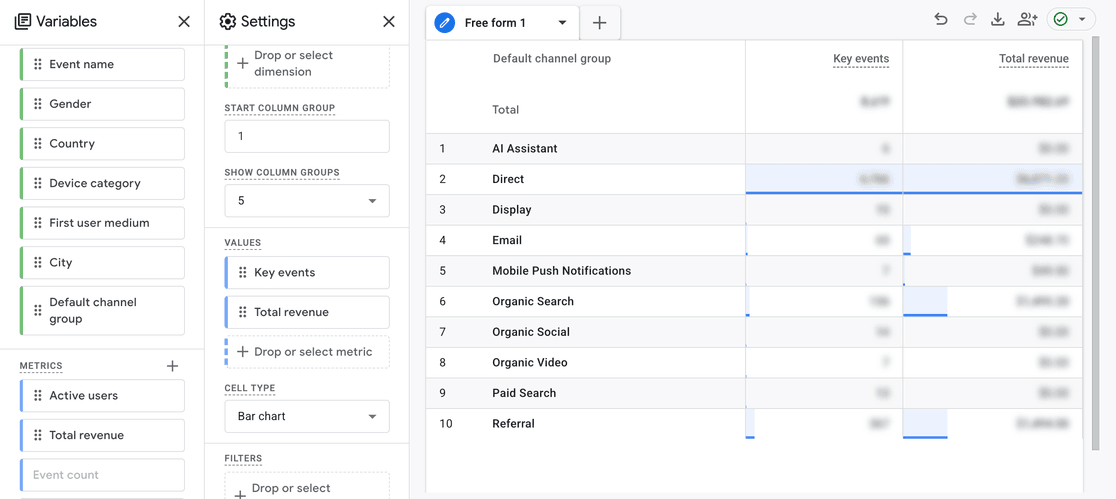 GA4 Free-form exploration table showing Default channel group with Key events and Total revenue columns