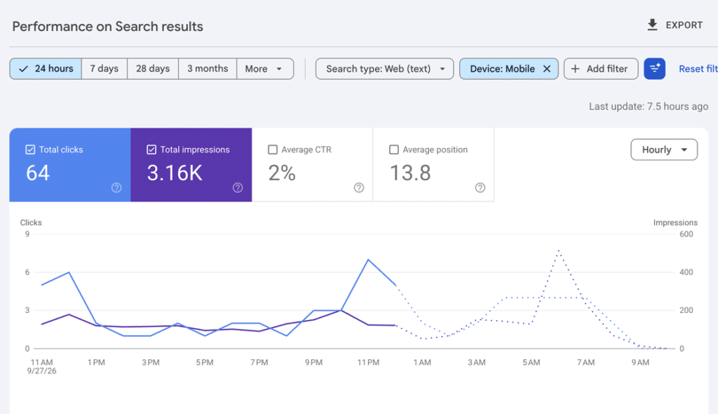 The Google Search Console Search results report with a Device: Mobile filter applied next to the Add filter control