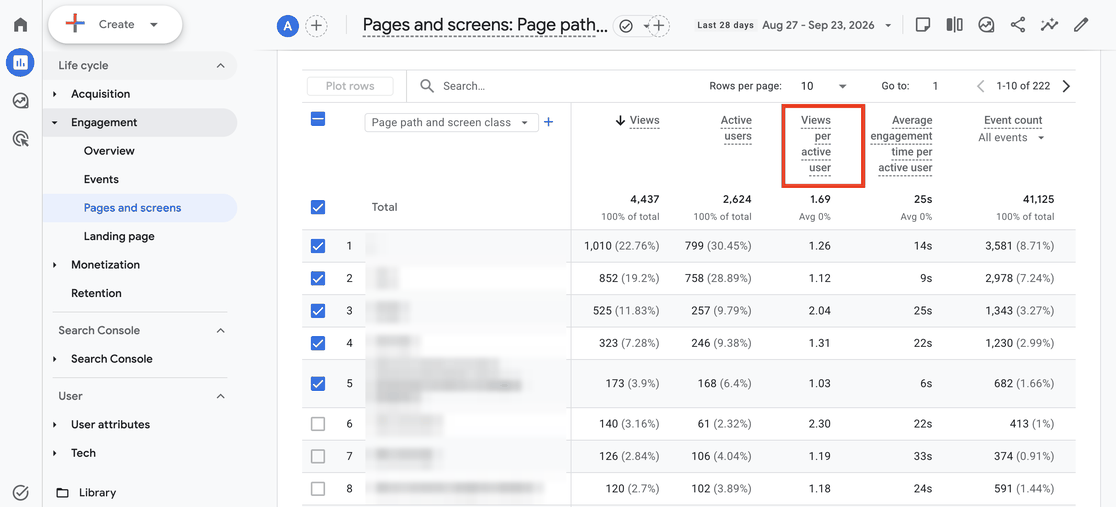The Pages and screens report in Google Analytics with the Views per active user column highlighted in the page table