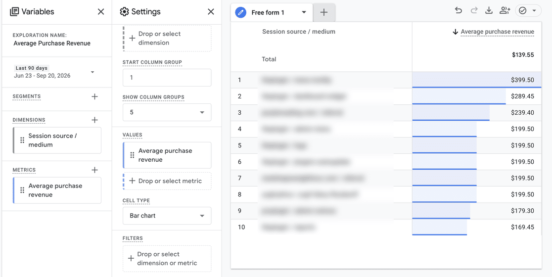 A finished free-form exploration in Google Analytics reporting average purchase revenue for each session source and medium, with the source names hidden