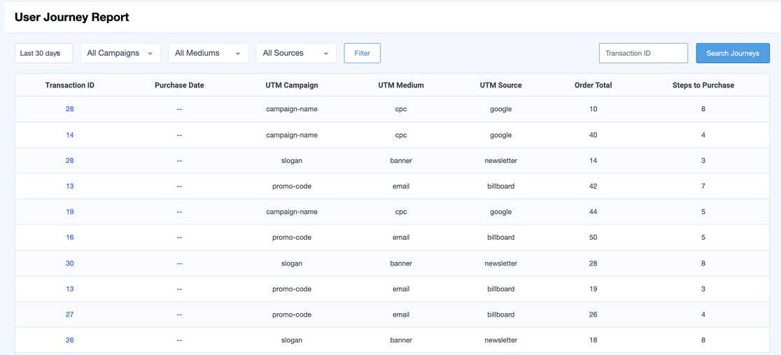 MonsterInsights User Journey Report listing one row per order with transaction ID, purchase date, UTM campaign, medium and source, order total, and steps to purchase