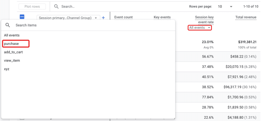 Google Analytics Traffic acquisition report with the All events menu under Session key event rate open and purchase highlighted