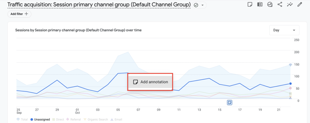 Google Analytics line chart with the Add annotation option that appears after right-clicking a data point