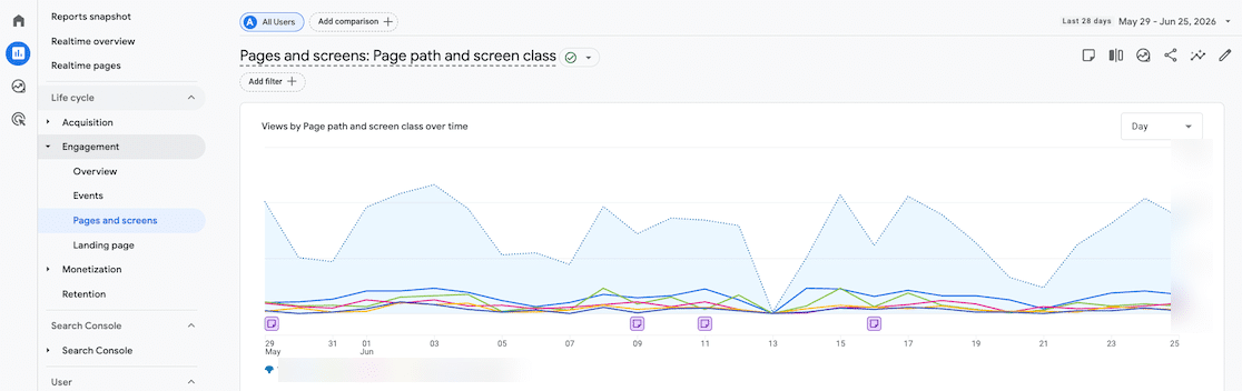Google Analytics left menu with Life cycle, Engagement, and Pages and screens selected, above the Pages and screens chart