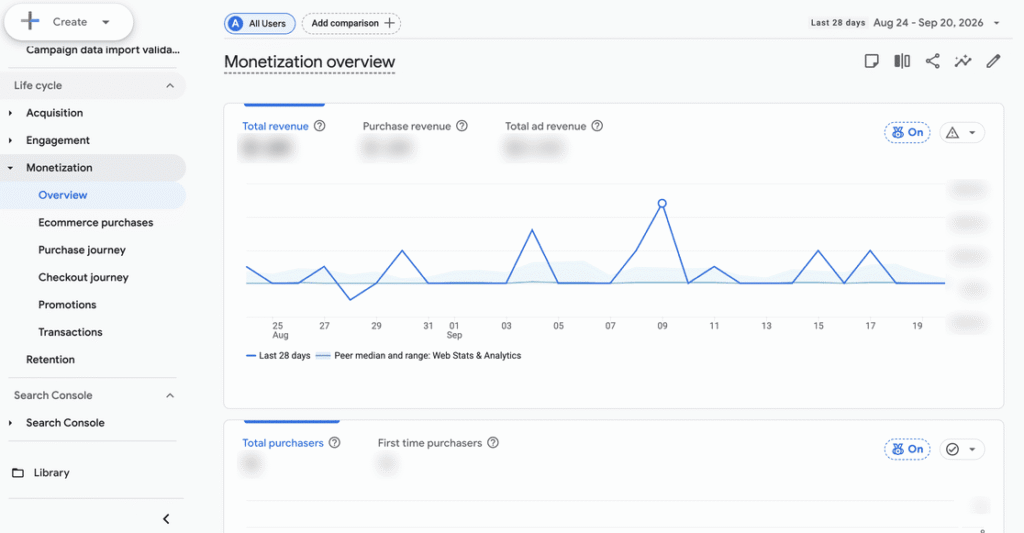 Monetization overview report in Google Analytics with Total revenue, Purchase revenue and Total ad revenue cards