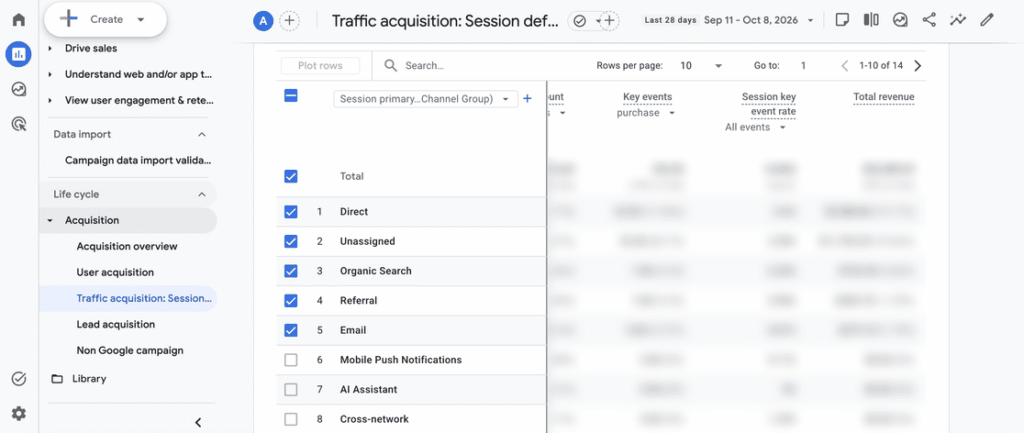 Traffic acquisition report in Google Analytics with Key events set to purchase, next to each channel's total revenue