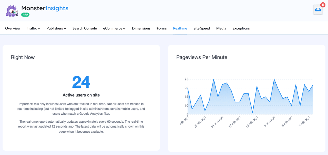 MonsterInsights Realtime report showing active users on site and pageviews per minute