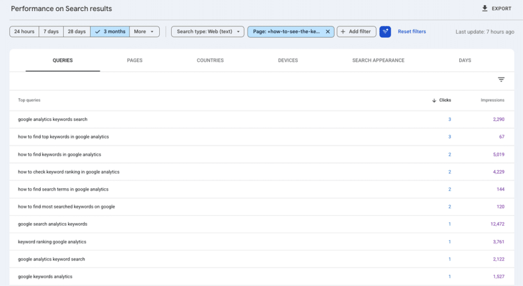 Google Search Console Performance report with a Page filter applied, showing the Queries tab list of search terms that brought visitors to that page