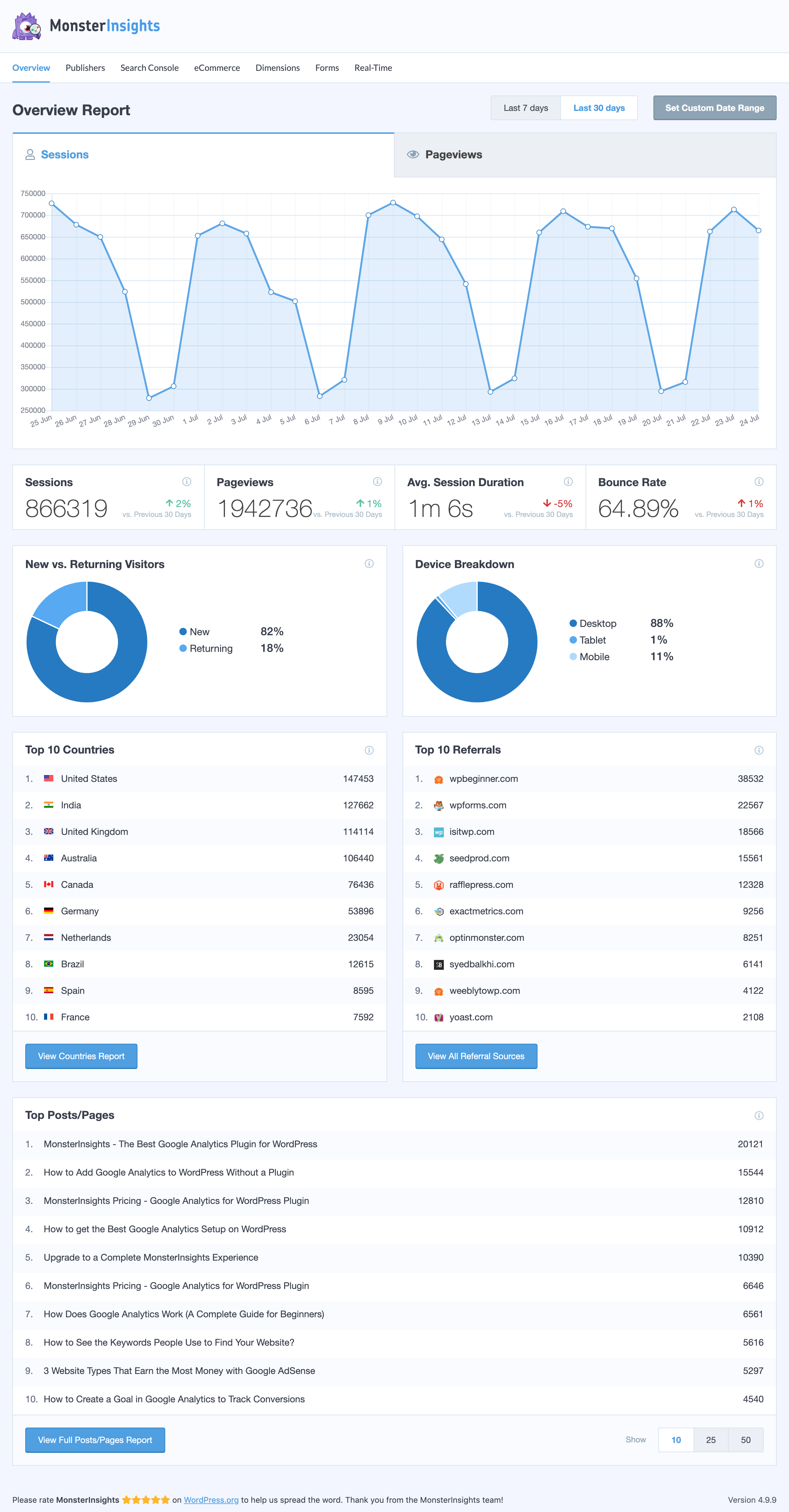 MonsterInsights Reports Dashboard 1