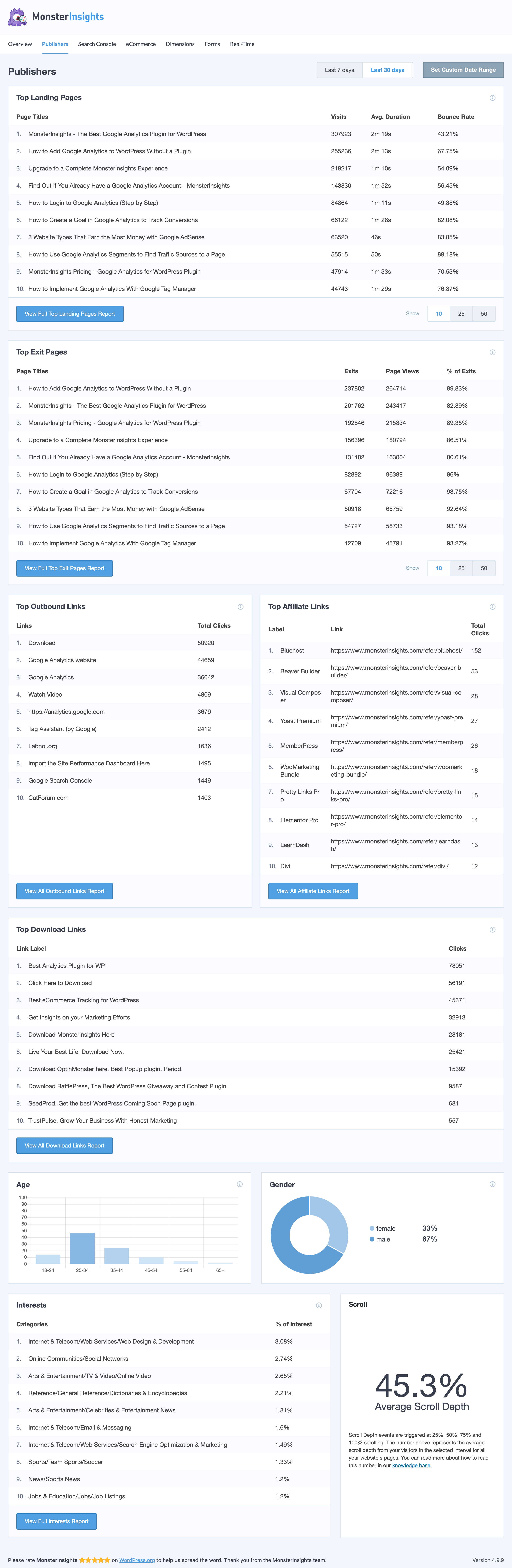 MonsterInsights Reports Dashboard 2